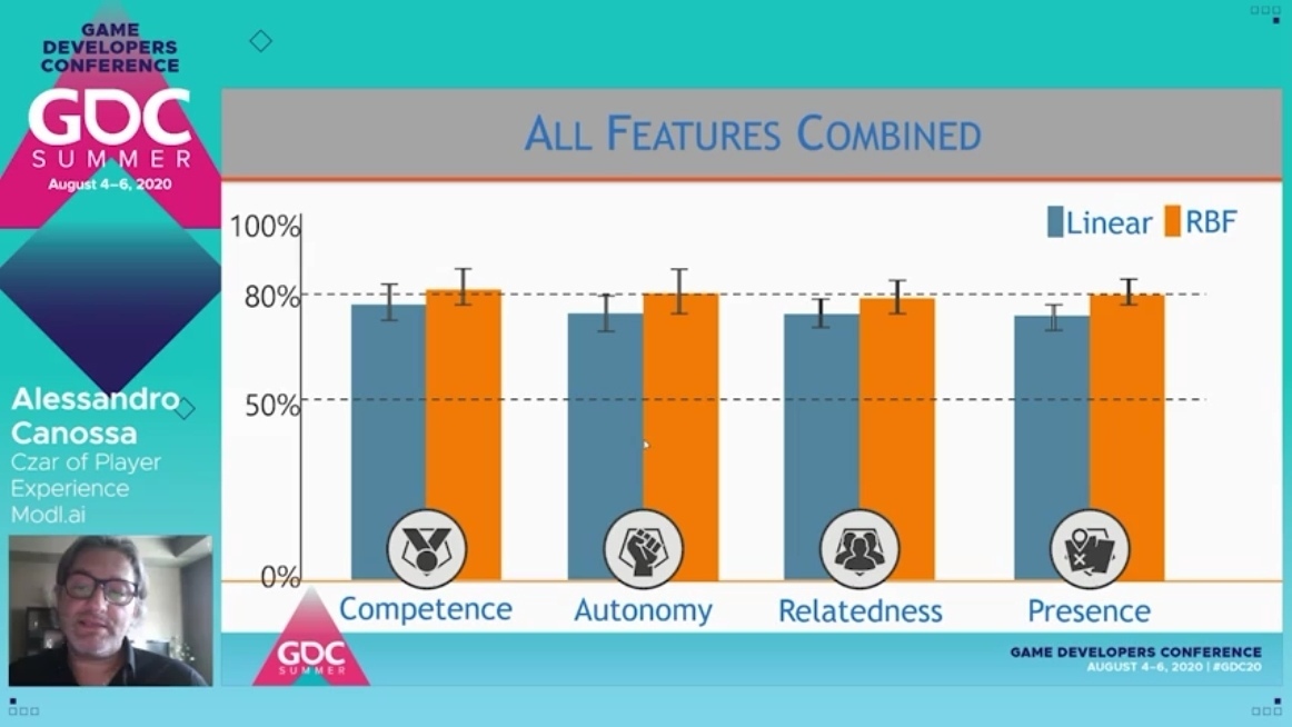 Understanding Players: How Ubisoft Analyzes Motivation and Engagement - My, Xyz, Games, Gamedev, Ubisoft, Plot, Gameplay, Longpost