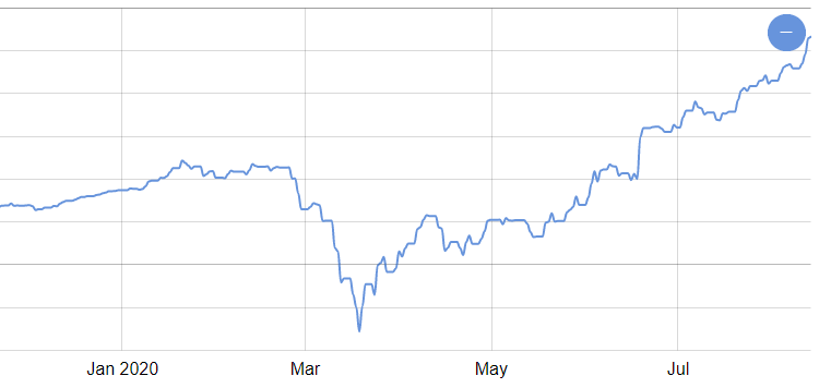 Investing in shares. Results of 2 years - My, Investments, Iis, Stock, Bonds, Longpost