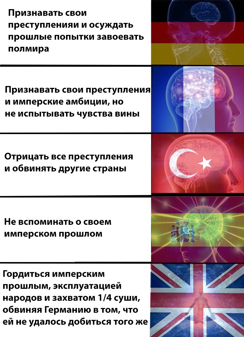 Such different countries - Germany, France, Turkey, Spain, England, Story, Memes, Politics