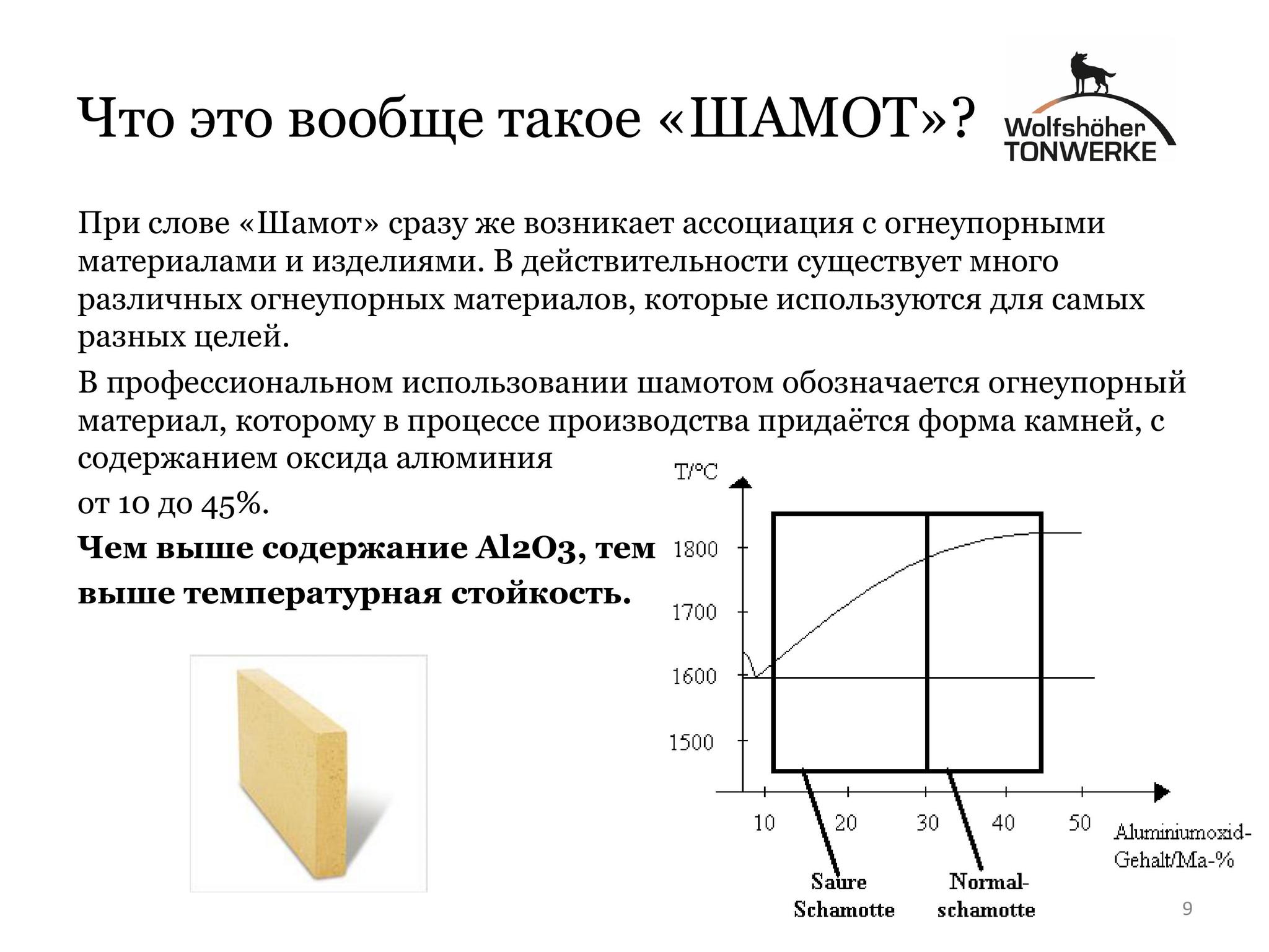 The difference between brick and European analogues - My, Bricks, Bake, Russian oven, Safety, Pechnik, Longpost, Chamotte, Presentation