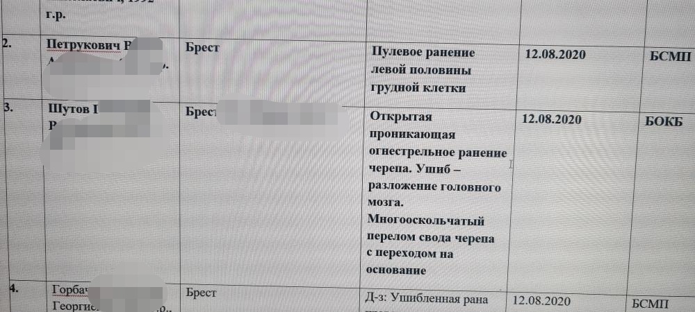 There was no bullying - Republic of Belarus, Minsk, Riot police, Mockery, NEXTA, Ministry of Internal Affairs, Longpost, Video, Negative, Politics