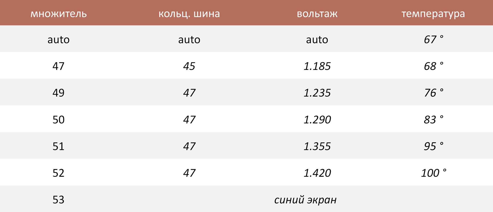 I7-10700k - Моё, Разгон, Процессор, Intel, Intel core, Видео, Длиннопост