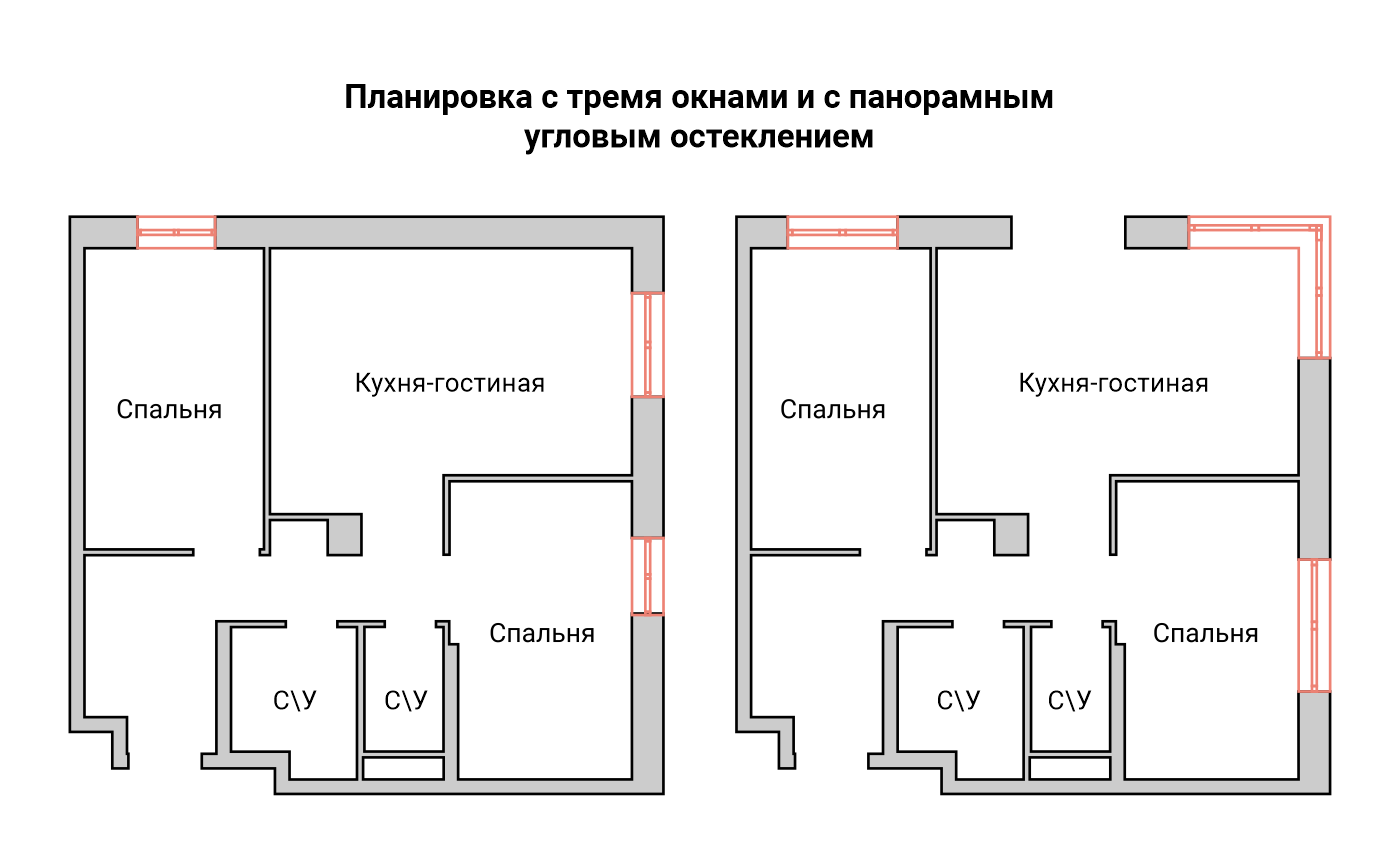 Неудачная планировка