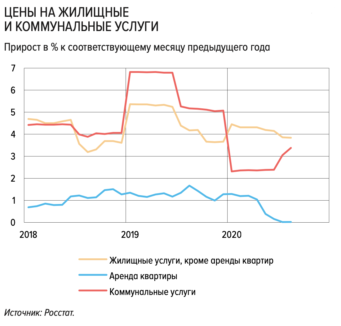 Какая динамика цен в России? Прогноз инфляции | Пикабу