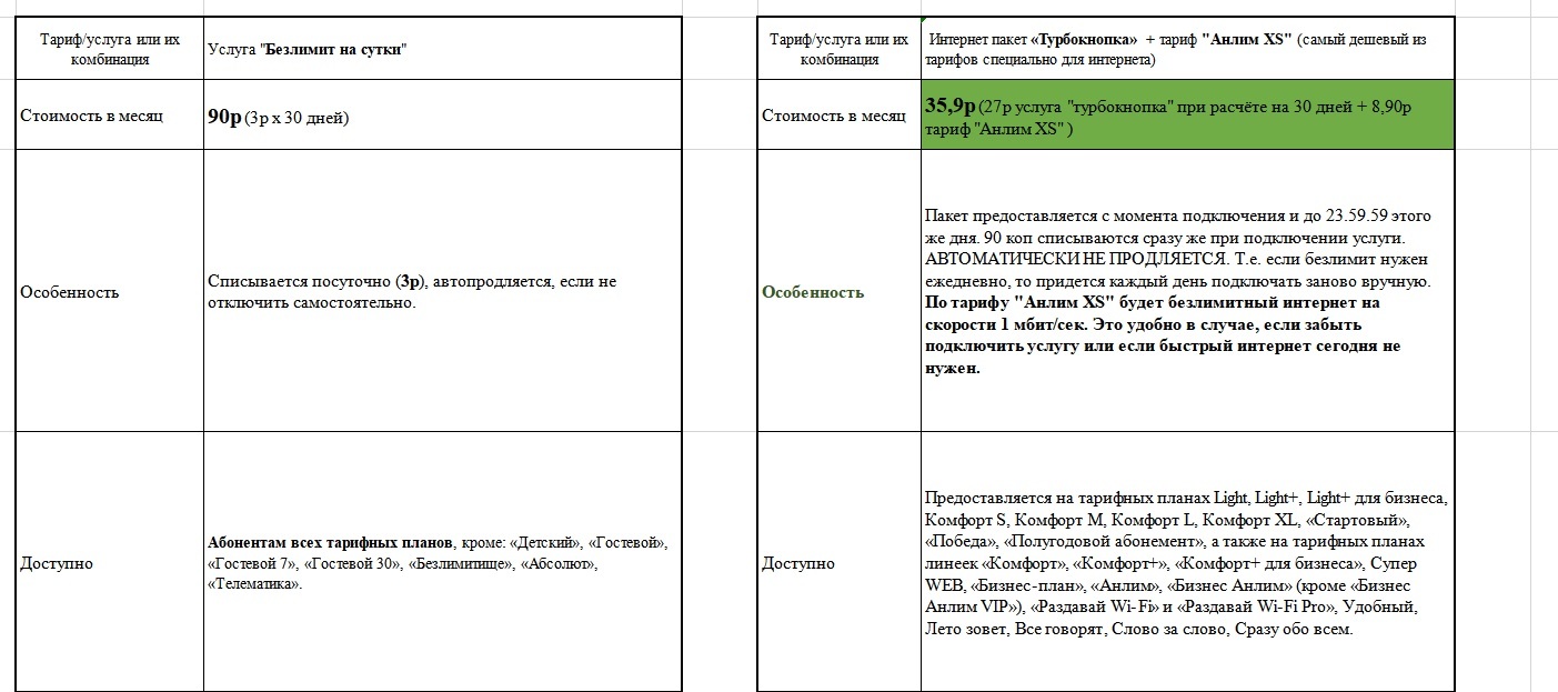 Безлимитный мобильный интернет в Беларуси | Пикабу