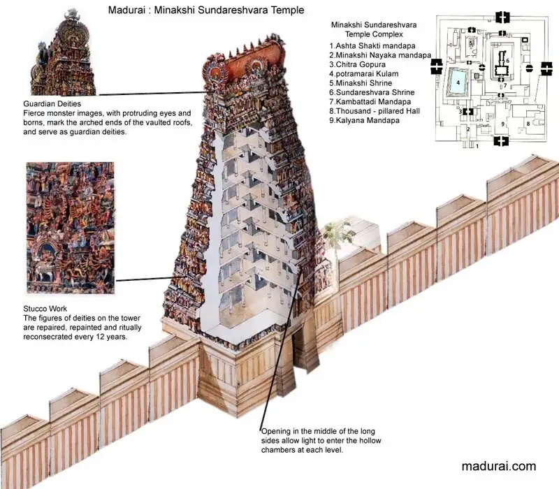 Meenakshi Amman Temple - Story, Temple, India, Architecture, The photo, Interesting, Longpost, Meenakshi Temple