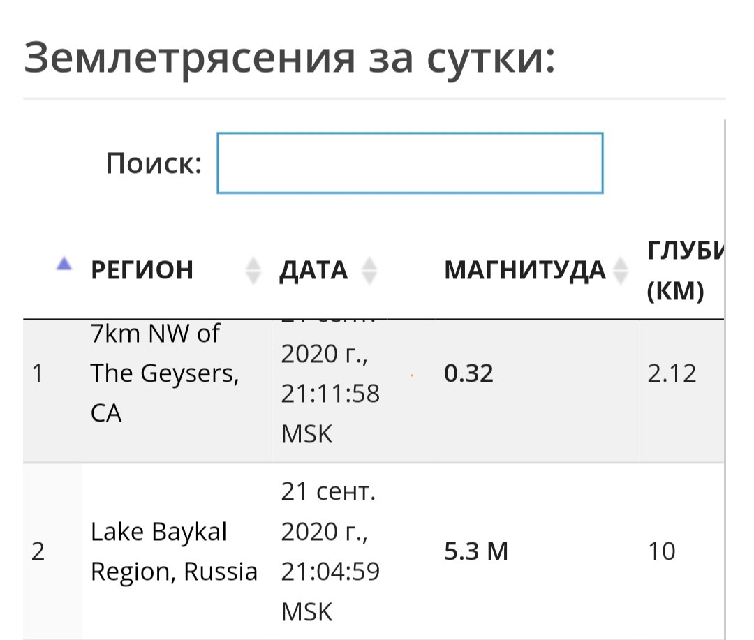 Irkutsk shook - Irkutsk, Earthquake