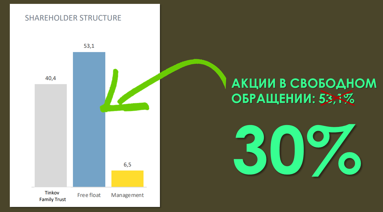 Yandex + Tinkoff - My, Tinkoff, Tinkoff Bank, Yandex., Investments, news, Bank, Oligarchs, Longpost, Mergers and acquisitions