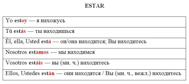 Урок 10. Испанский каждый день - Моё, Испанский язык, Испания, Изучение языка, Видео, Длиннопост