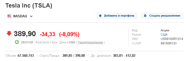 Как тебе такое, Илон Маск? - Tesla, Газель, Роскосмос, Акции, Биржа, Фондовый рынок