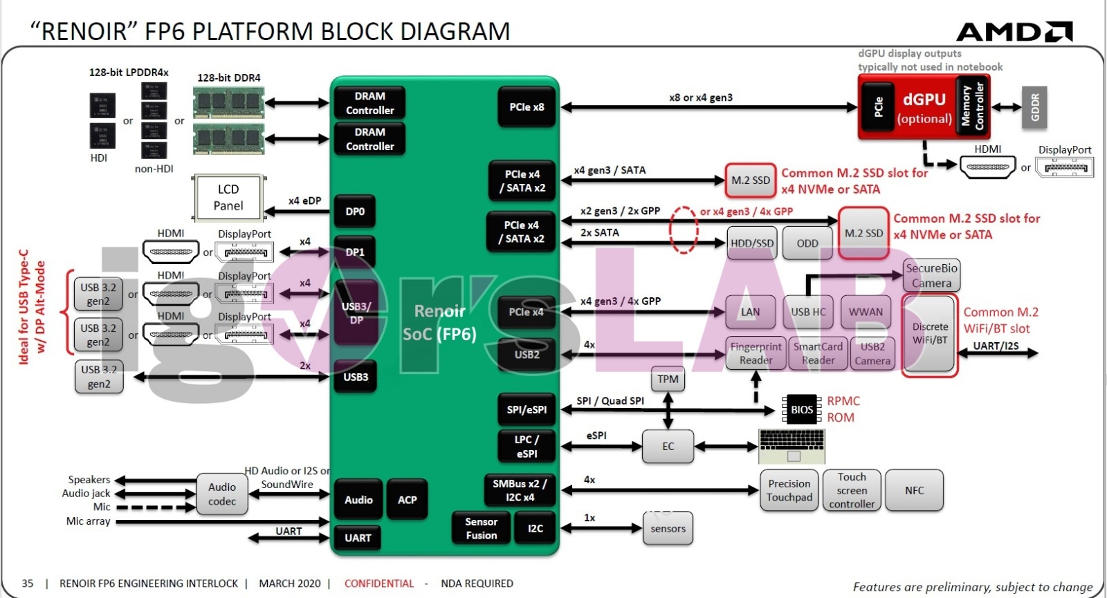 AMD победила Intel в компьютерах, но проиграла в ноутбуках. Почему? - Моё, Ноутбук, AMD, AMD ryzen, Видео, Длиннопост