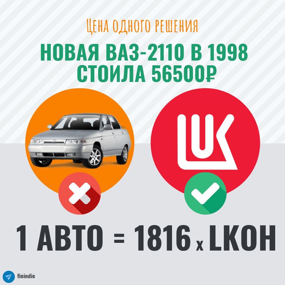 А если не авто - возвращаемся на машине времени в 1998 год | Пикабу