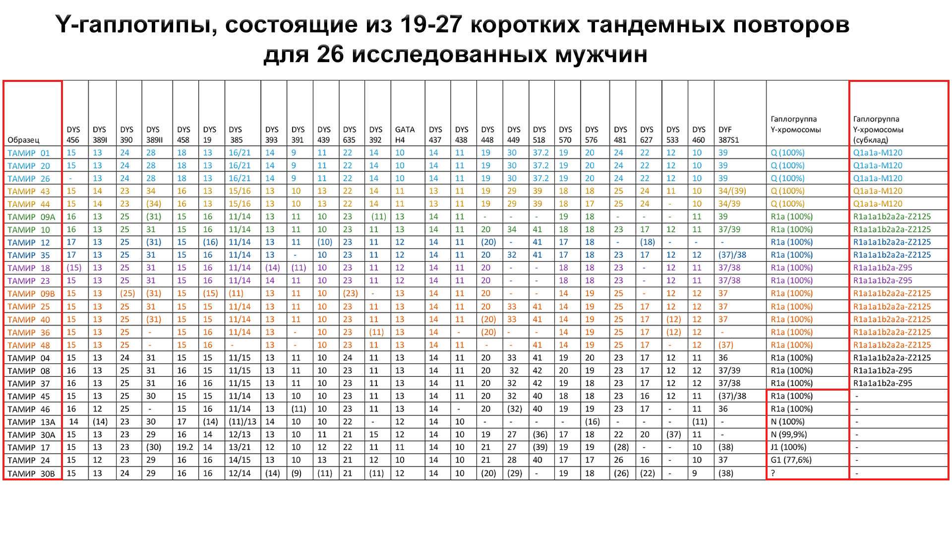 Хунну потомки скифов и предки гуннов, аваров, мадьяр? - Моё, Наука, Хунну, История, Длиннопост, Популяционная генетика, Скифы, Видео, Гифка