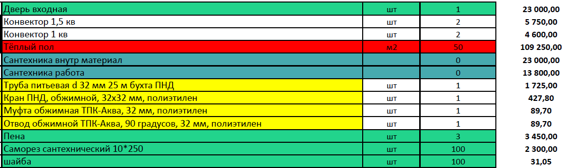 How much does it actually cost to build a house? - My, Building, House, Dacha, With your own hands, Work, Master, Life hack, Repair, Irkutsk, Construction, Family, Nature, Baikal, Video, Longpost