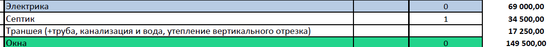 How much does it actually cost to build a house? - My, Building, House, Dacha, With your own hands, Work, Master, Life hack, Repair, Irkutsk, Construction, Family, Nature, Baikal, Video, Longpost