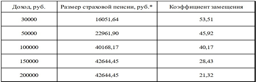 Non-state pension provision - Pension, Npf, NGO, Financial literacy, Finance, Accumulation, Longpost