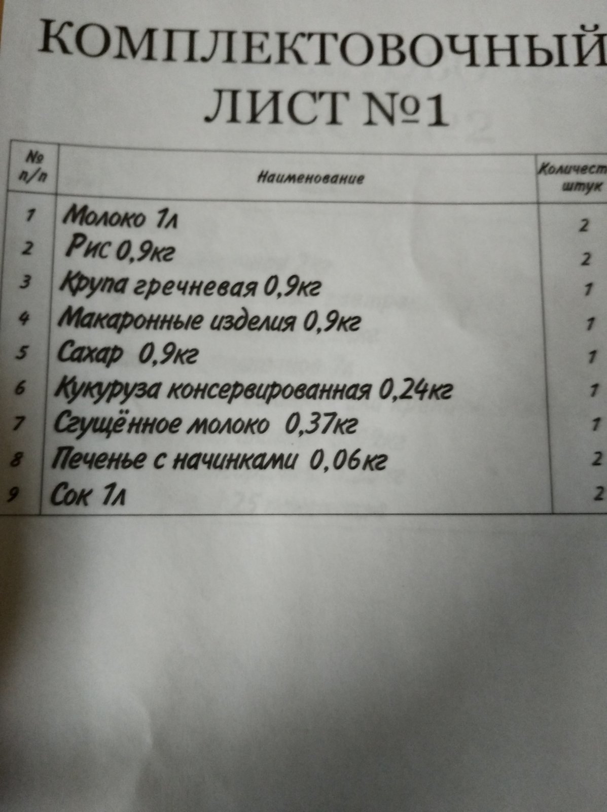 Выдали сухпаек, Москва - Моё, Сухой паек, Каникулы, Москва, Длиннопост