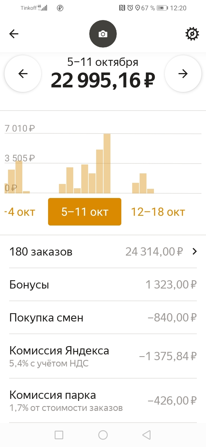 My taxi experience - My, Taxi, Yandex Taxi, Work, Longpost