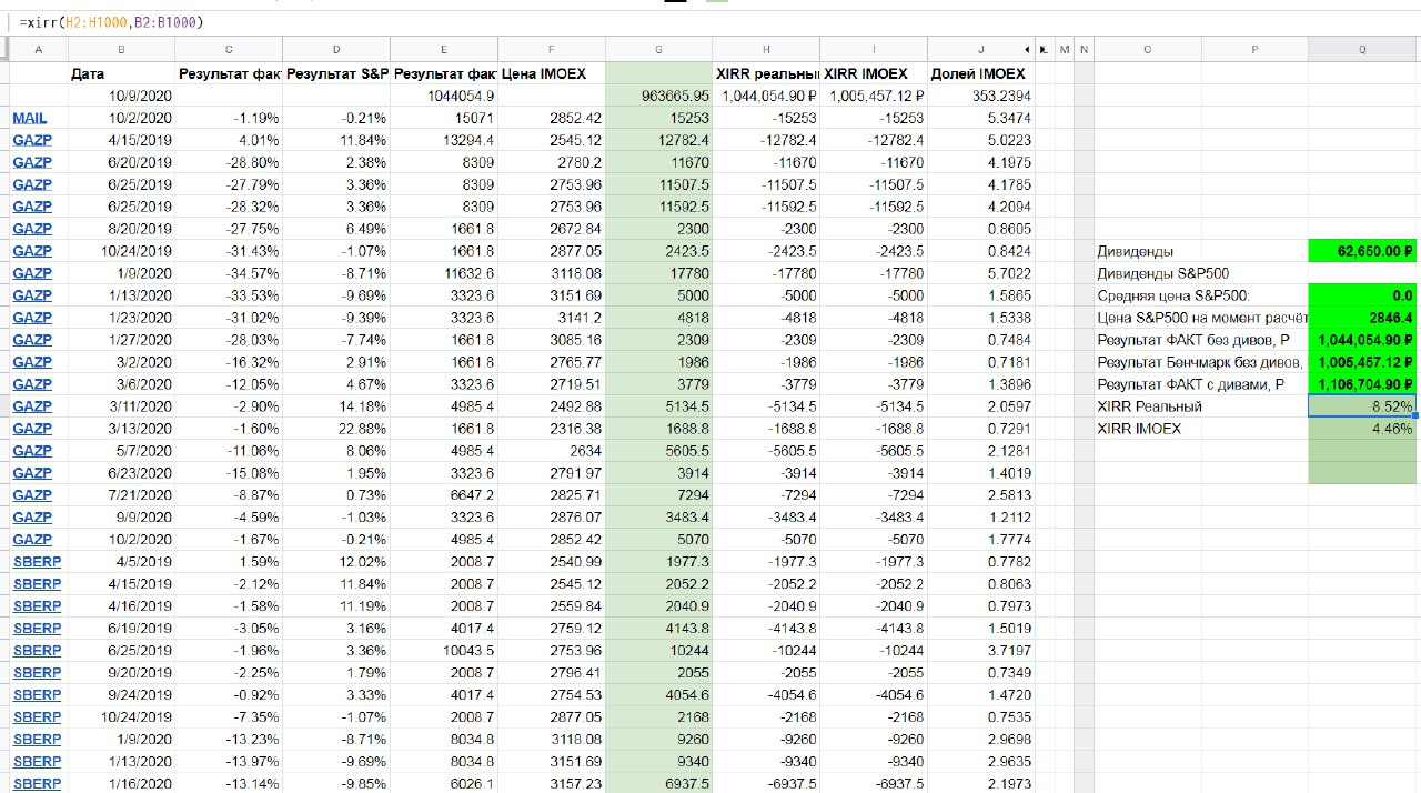 Will I be able to retire at 43?.. Results of the second year. Rubles - My, Investments, A crisis, Pension, Finance, Money, Yandex., Sberbank, Longpost