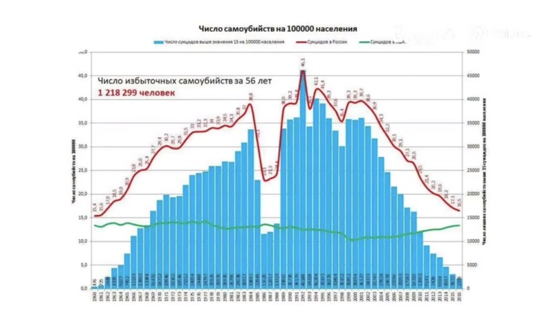 Why is Prohibition not as terrible as it seems at first glance? - My, No alcohol law, USA, the USSR, Mikhail Gorbachev, Story, История России, Demography, Fertility, Alcohol, Combating alcoholism, Longpost