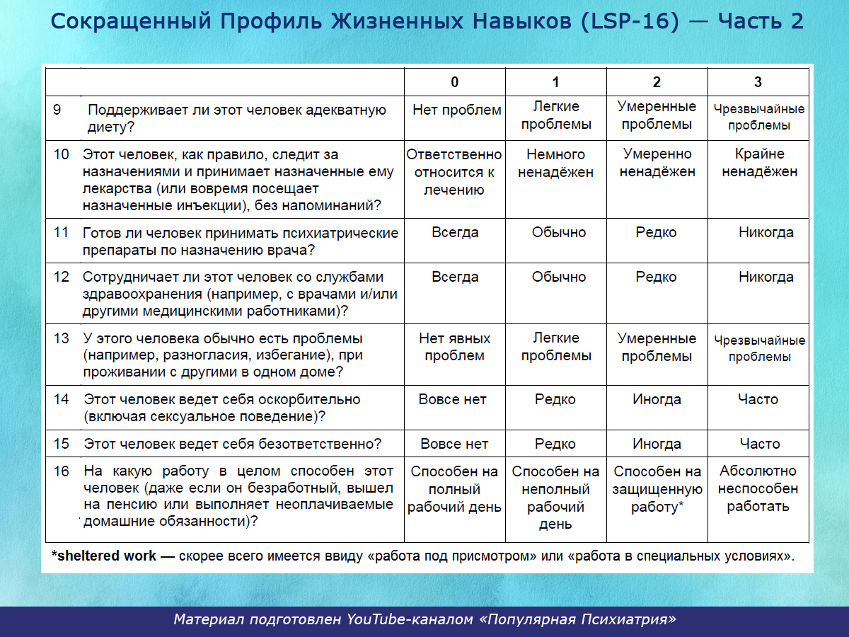 Шкала оценки эффективности и качества реабилитации психических расстройств  LSP-16 | Пикабу