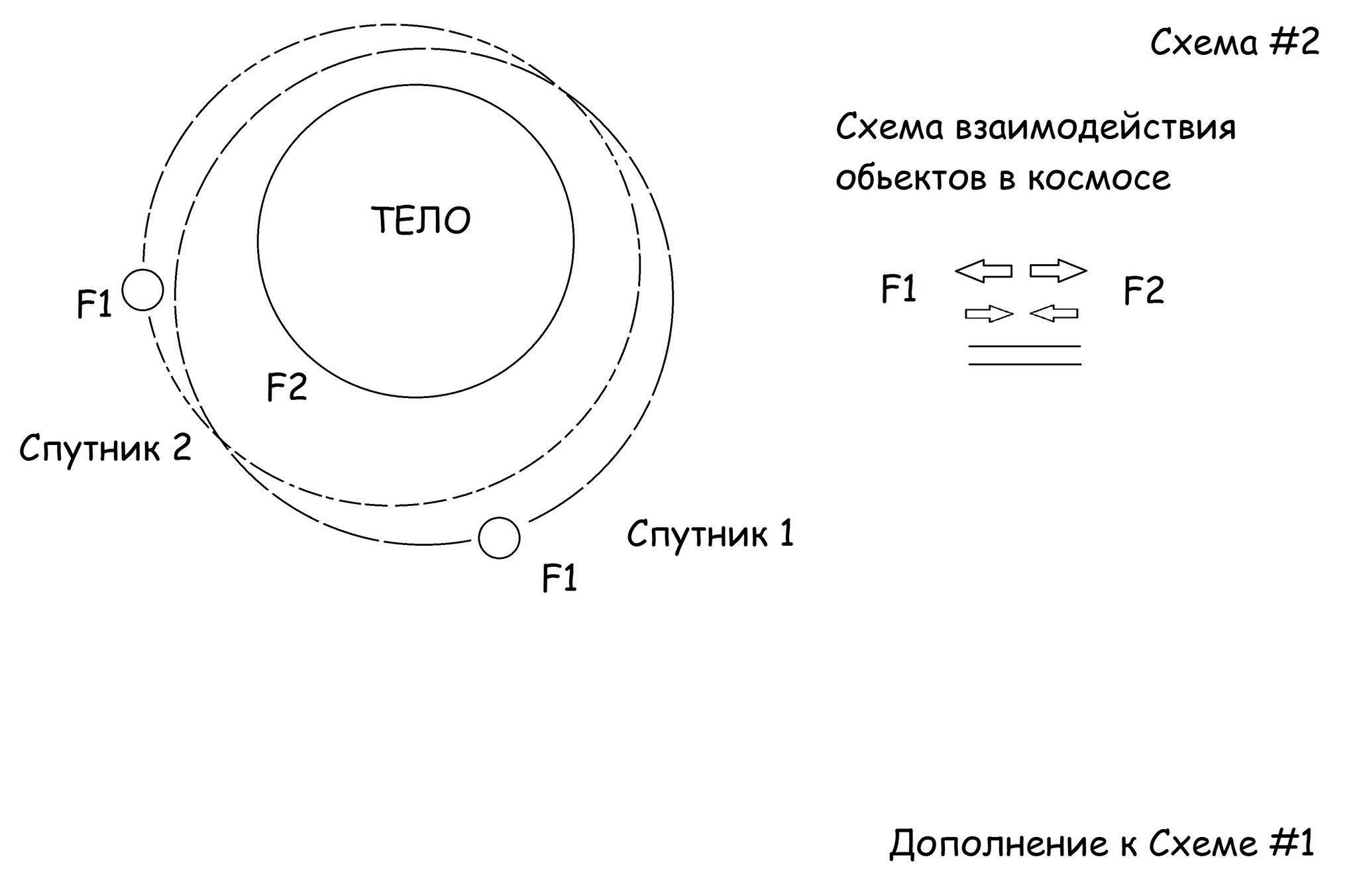 Theory about space - My, Space, The science, Thoughts, Теория большого взрыва, Dark matter, A life, Stars, Astrophysics, Futurism, Globalism, Literature, Article, news, Opinion, Fantasy, Longpost