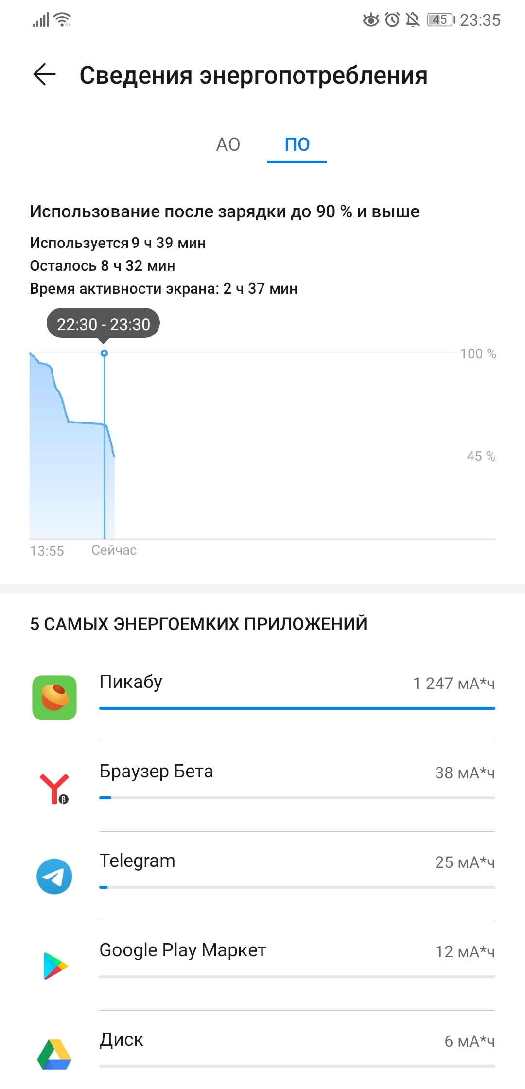 Android application power consumption - My, Peekaboo support, Bug reports, Longpost