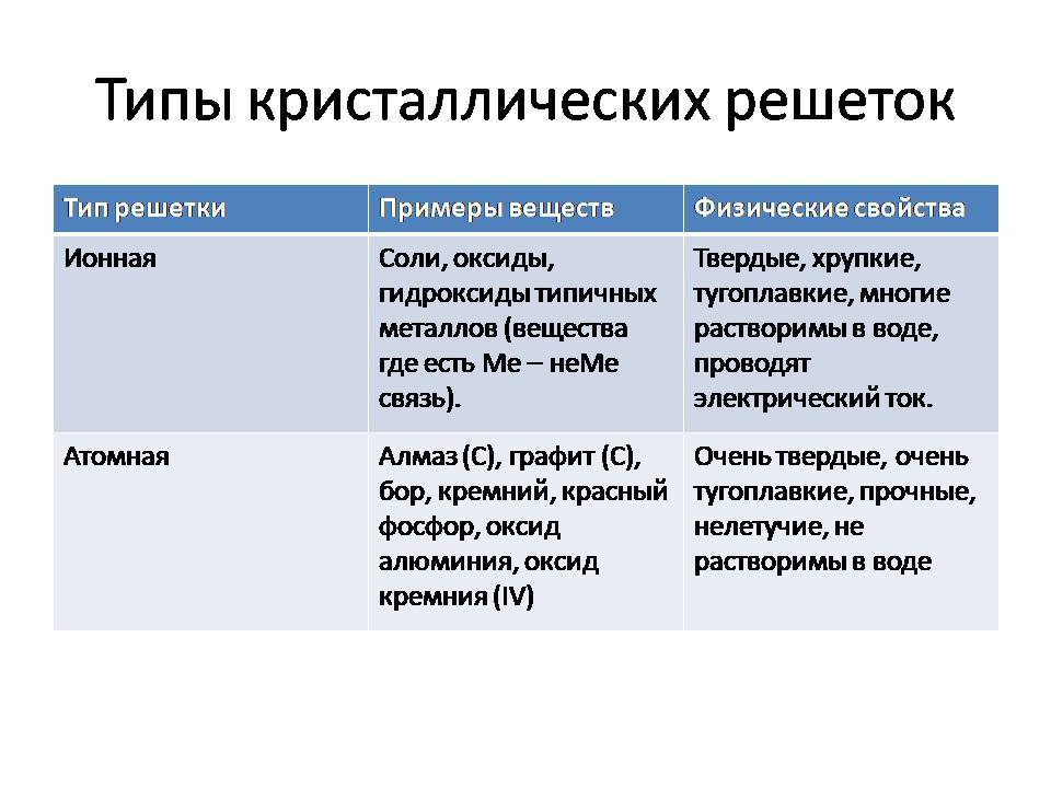 Задание 4 ЕГЭ по химии за 10 минут! - Химия, ЕГЭ, ОГЭ, Образование, Школа, Экзамен, Подготовка, Видео, Длиннопост