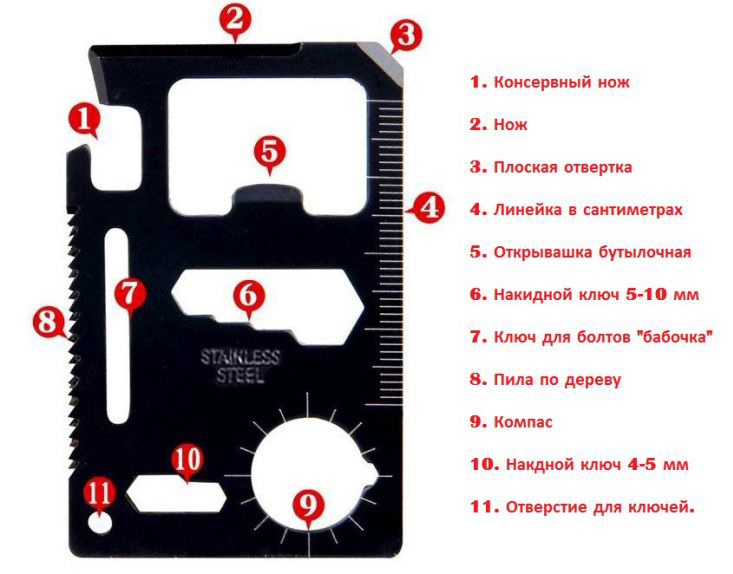 Types of multitools. Basics of choice - My, Multitool, Knife, Multitool, Longpost