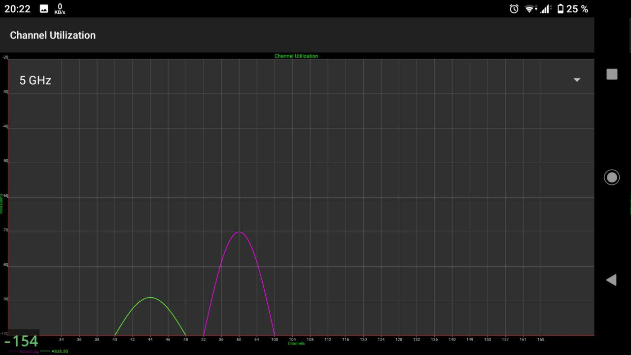 Let's talk about painful issues, about the noise from neighbors in the apartment building - My, Noise, Ether, Wi-Fi, Longpost