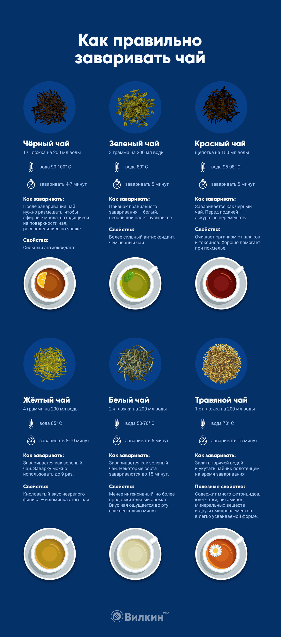 Rules for brewing tea - Longpost, Infographics, Tea