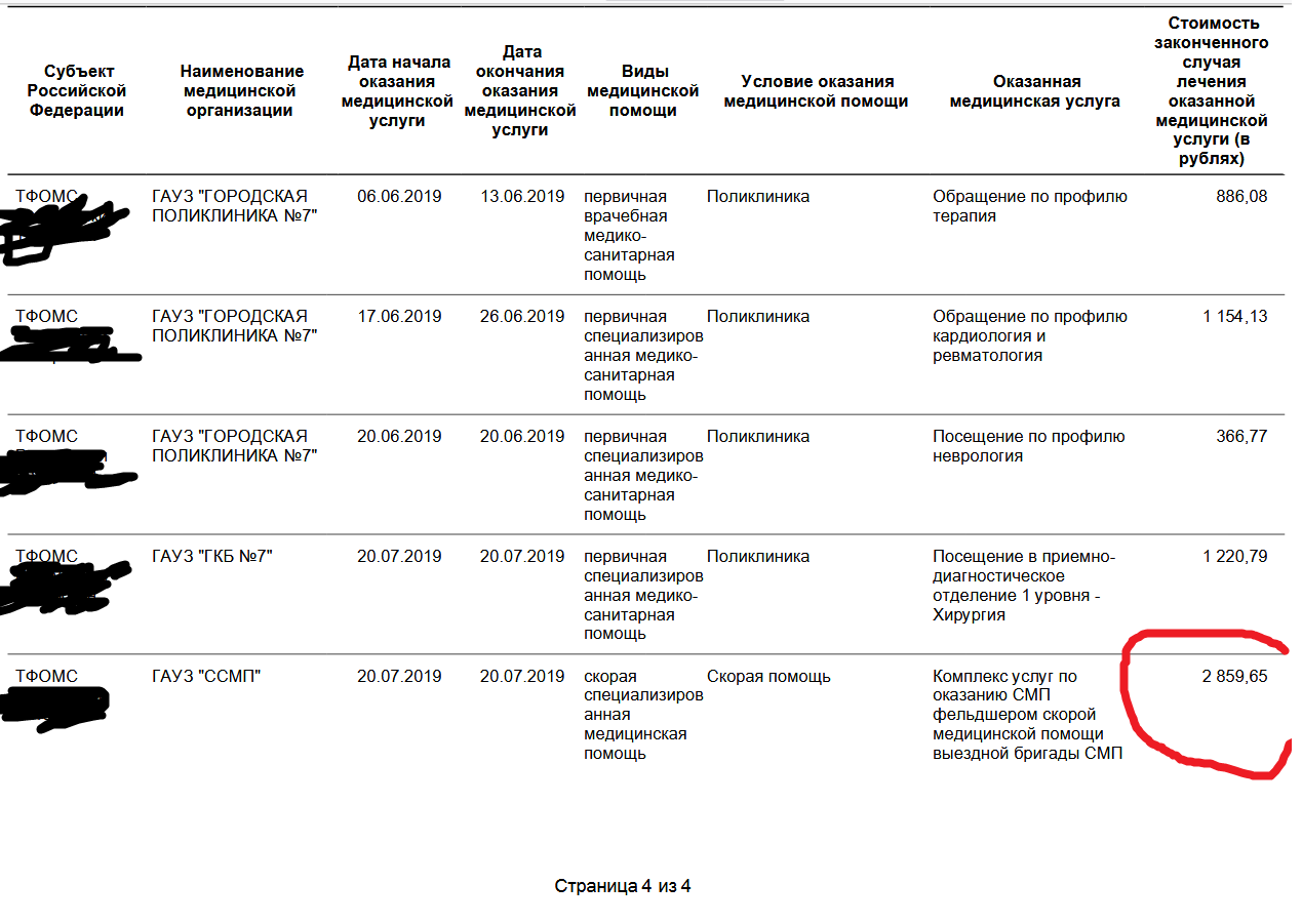 Reply to the post “Pensioner with COVID did not wait for help from doctors and recorded a video message before her death” - Coronavirus, Chita, Medics, Ministry of Health, Death, Doctors, Video message, The medicine, Price, Ambulance, Tfoms, OMS, Reply to post, Negative