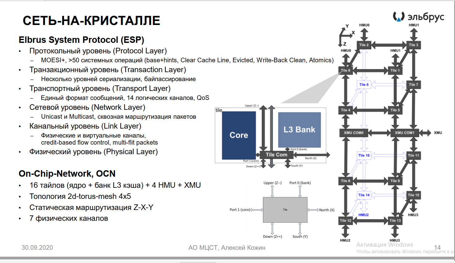 Elbrus - 16C. System on a Chip - The science, Russia, Longpost