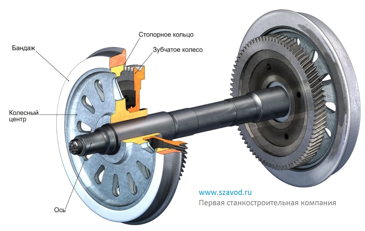 Gear hobbing machines model 53A11 for the manufacture of traction gears - My, Machine tool, Factory, Machine, Metalworking, Electric locomotive, Electric locomotive structure, Longpost