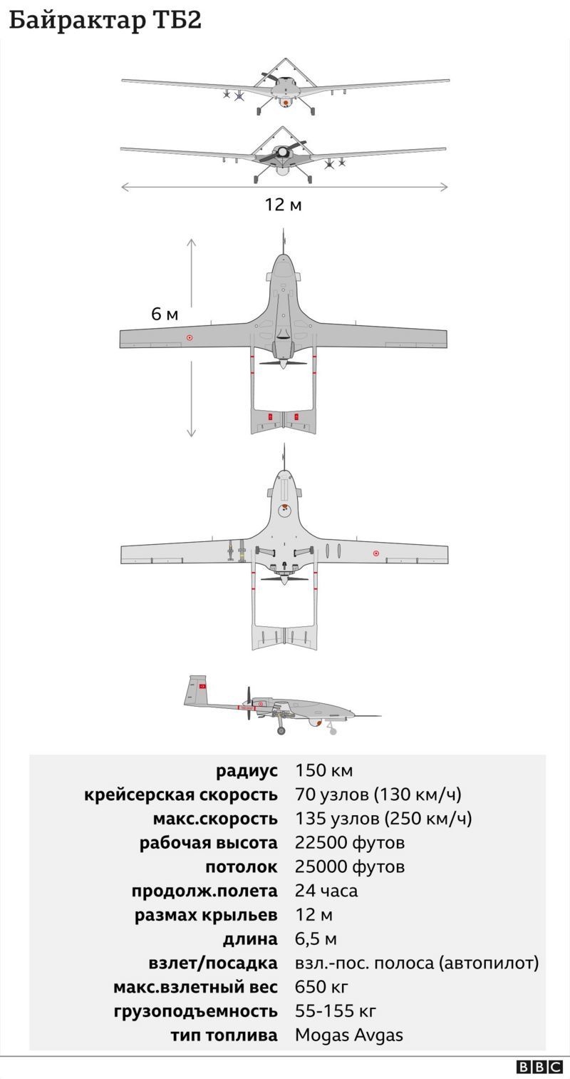 A selection of the latest aircraft manufacturing and aviation news No. 14 - My, Tu-154, Aviation, Aviation of the Russian Federation, Sukhoi Superjet 100, MS-21, Drone, Video, Longpost