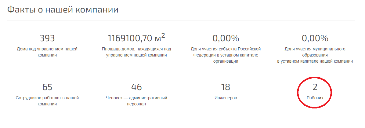 Кажется я нашел проблему - Моё, ЖКХ, Управляющая компания, Дом, Несправедливость, Длиннопост