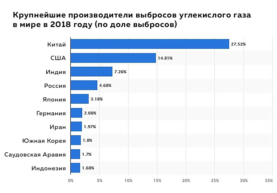 Тотальная декарбонизация - Экология, Переработка мусора, Изменения климата, Топливо, Энергия, Длиннопост