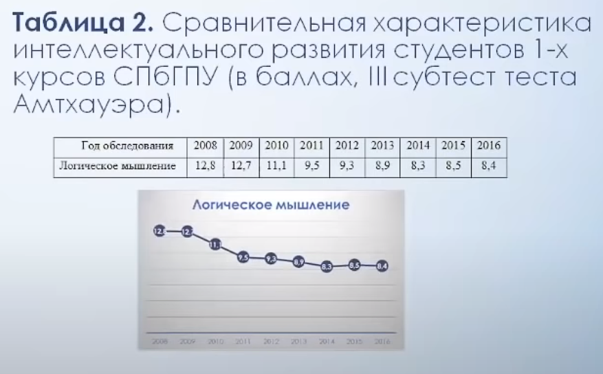 Changes in the type of intelligence of adolescents from 1990 to 2020 - Intelligence, Development, Systems Thinking, Rational thinking, Thinking, Child, Children, Video, Longpost