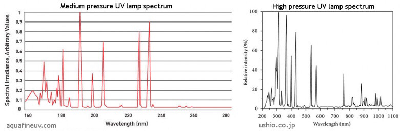 Ultraviolet: effective disinfection and safety - Coronavirus, Tuberculosis, Disinfection, The science, The medicine, Mat, Longpost