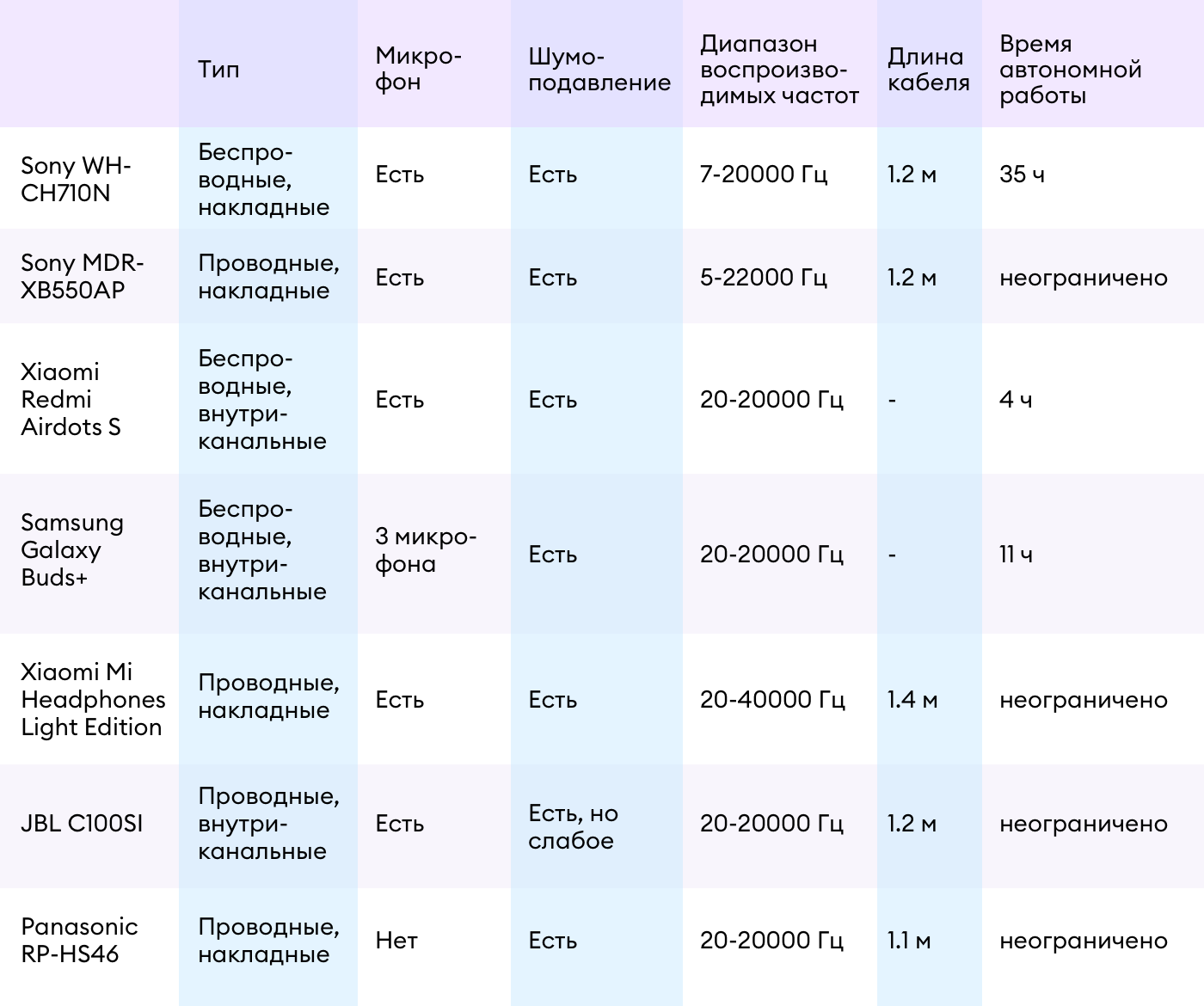 Топ-7 лучших наушников 2020 года - Моё, Наушники, Sony, Xiaomi, Jbl, Samsung Galaxy, Panasonic, Длиннопост