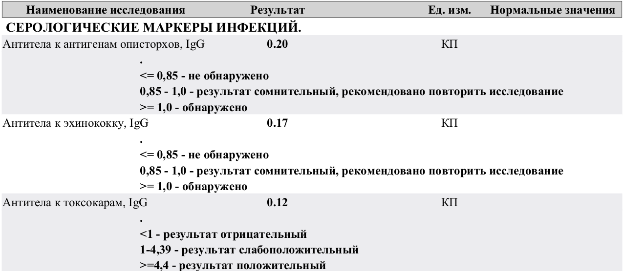 О стандартизации, погрешности и доверии в медицине - Моё, Медицинские анализы, Погрешность, Мат, Критика, Стандарты, Видео, Длиннопост