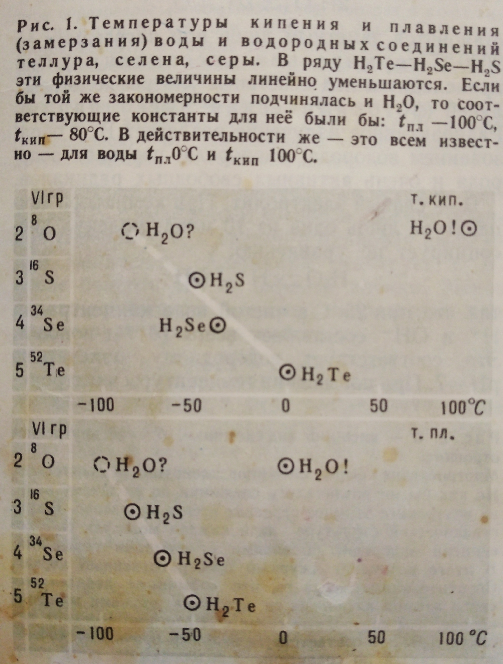 Вода. Казалось бы, чего уж проще? - Вода, Познавательно, Наука, Длиннопост, Химия, Большая Советская Энциклопедия