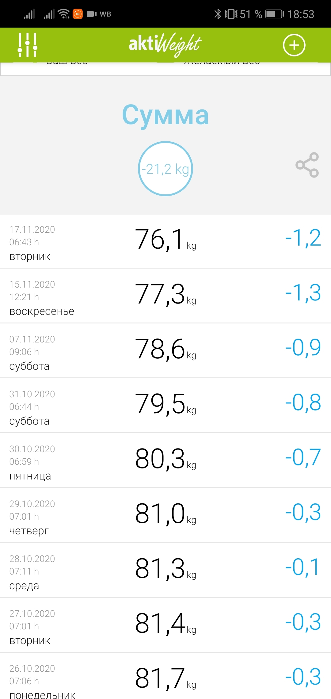 Мой результат - Моё, Похудение, Правильное питание, Длиннопост