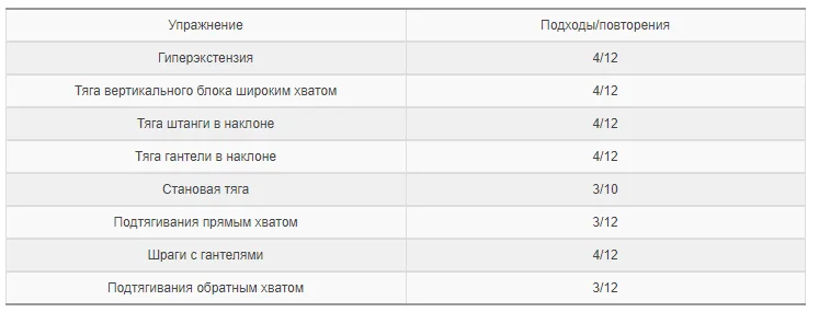 Как стать Скалой? Адовая программа тренировок и питания Дуэйна Джонсона !! - Моё, Тренировка, Похудение, Дуэйн Джонсон, Видео, Длиннопост