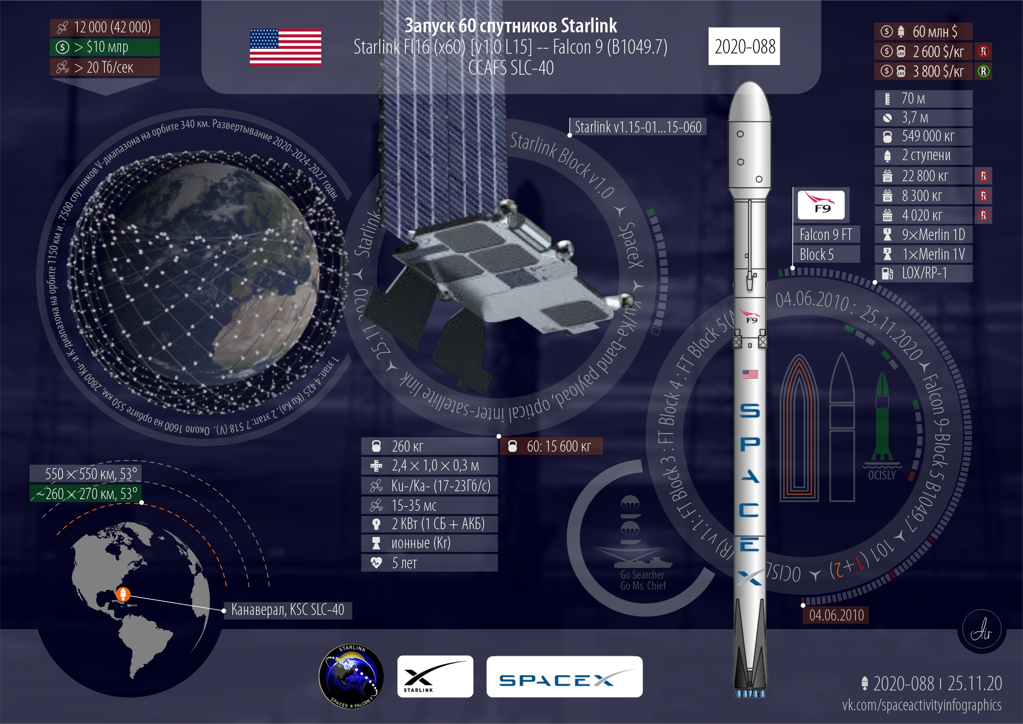 November. We count launches - “The leader has been decided” - My, Space, Rocket launch, Statistics, Longpost