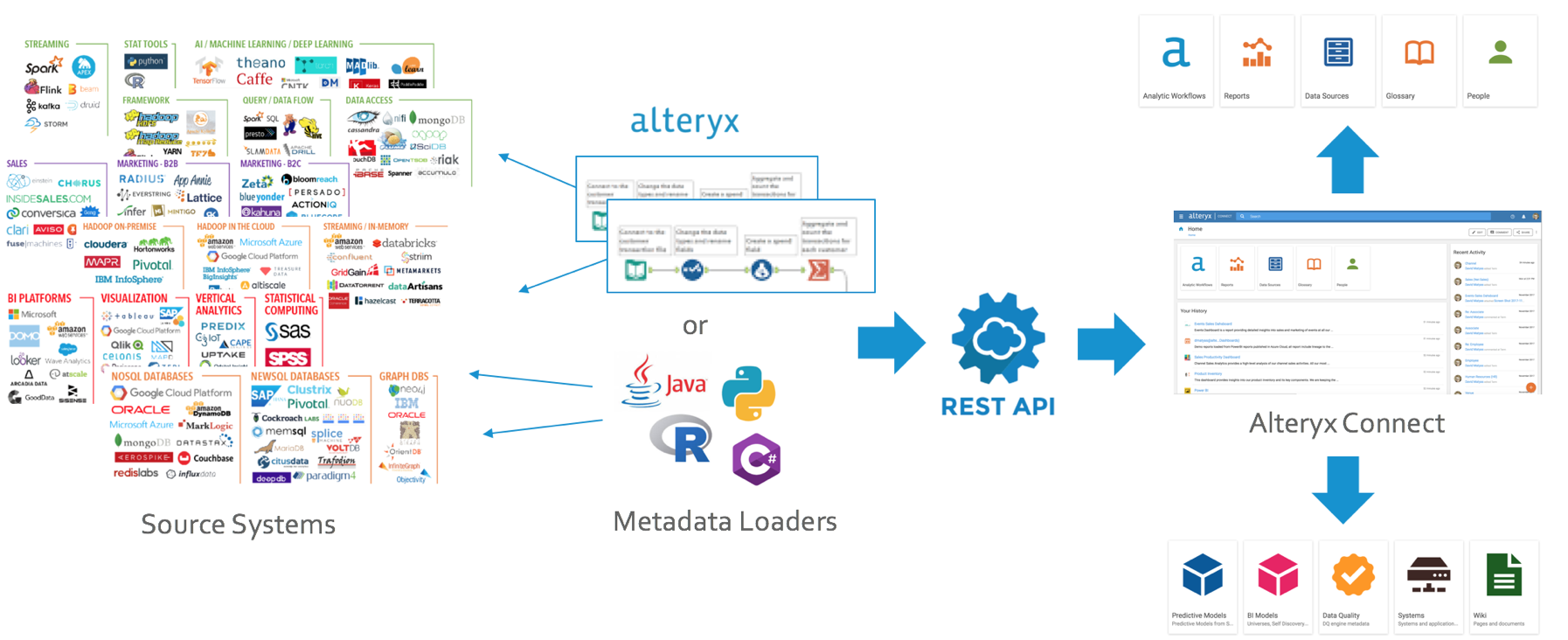 Alteryx и Amgen | Пикабу