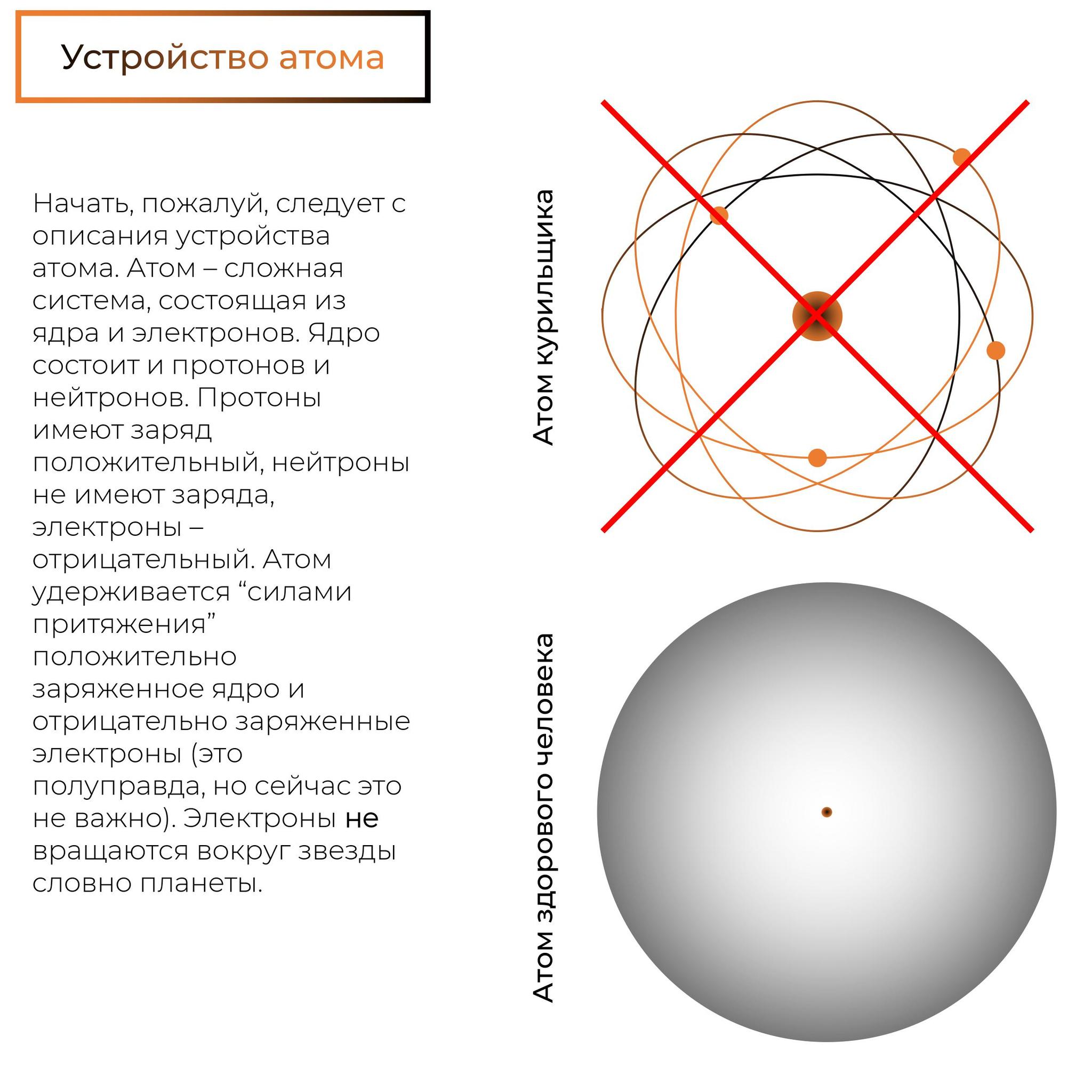 Радиоуглеродный анализ | Пикабу