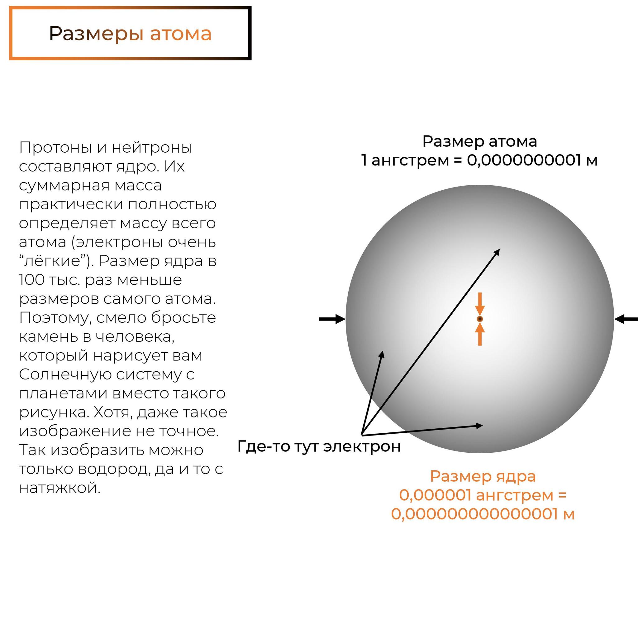 Радиоуглеродный анализ | Пикабу