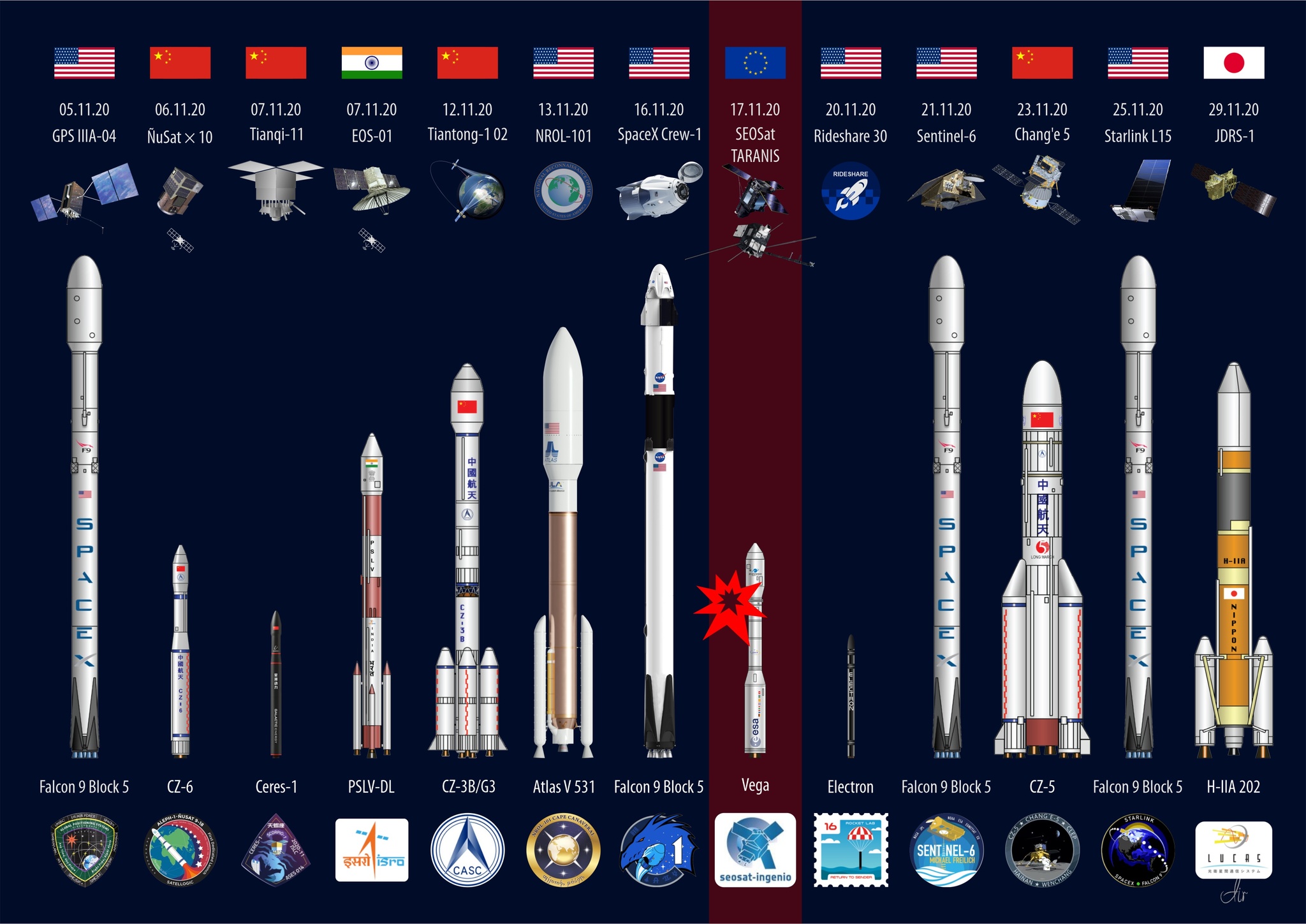 November. We count launches - “The leader has been decided” - My, Space, Rocket launch, Statistics, Longpost