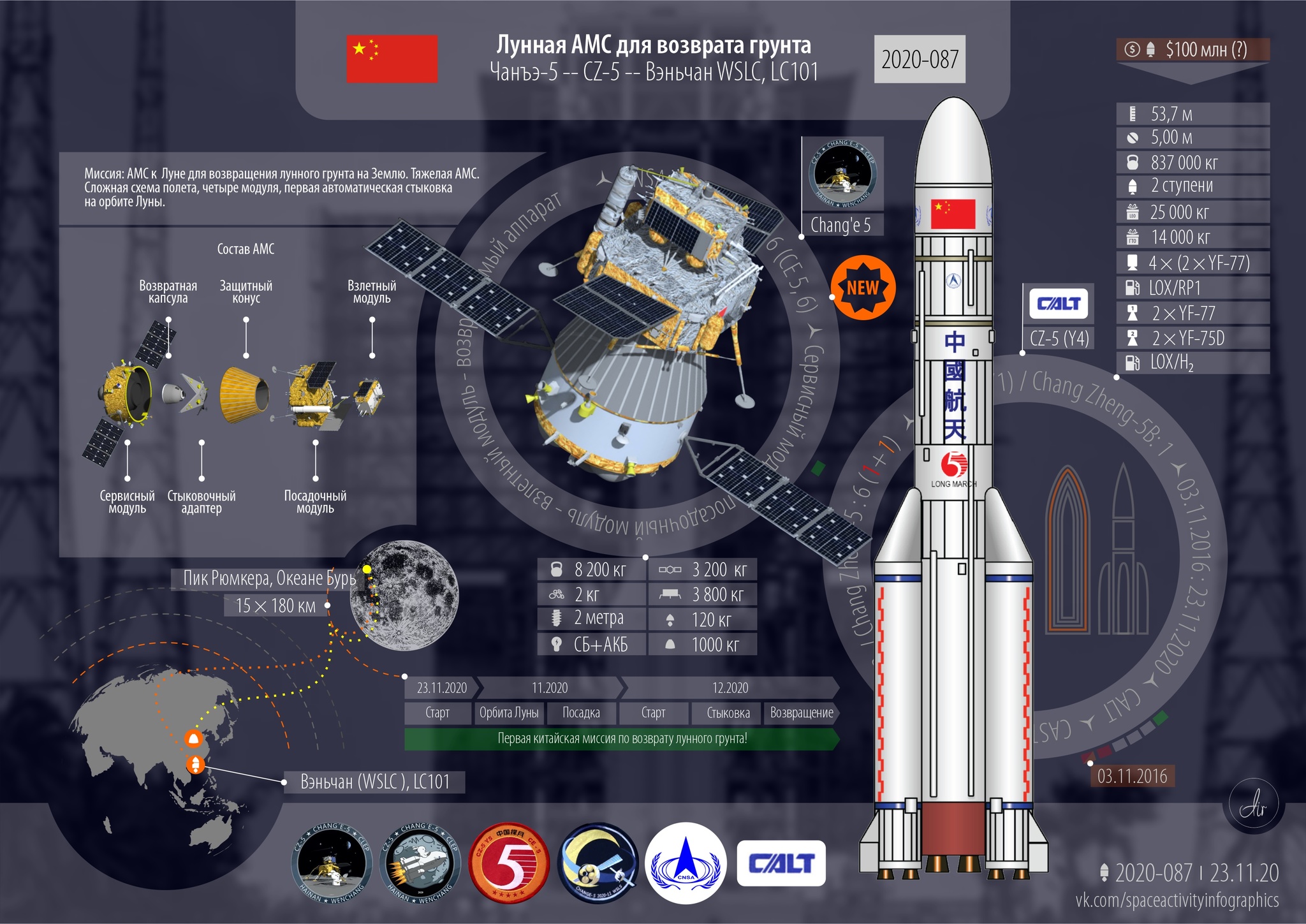 November. We count launches - “The leader has been decided” - My, Space, Rocket launch, Statistics, Longpost